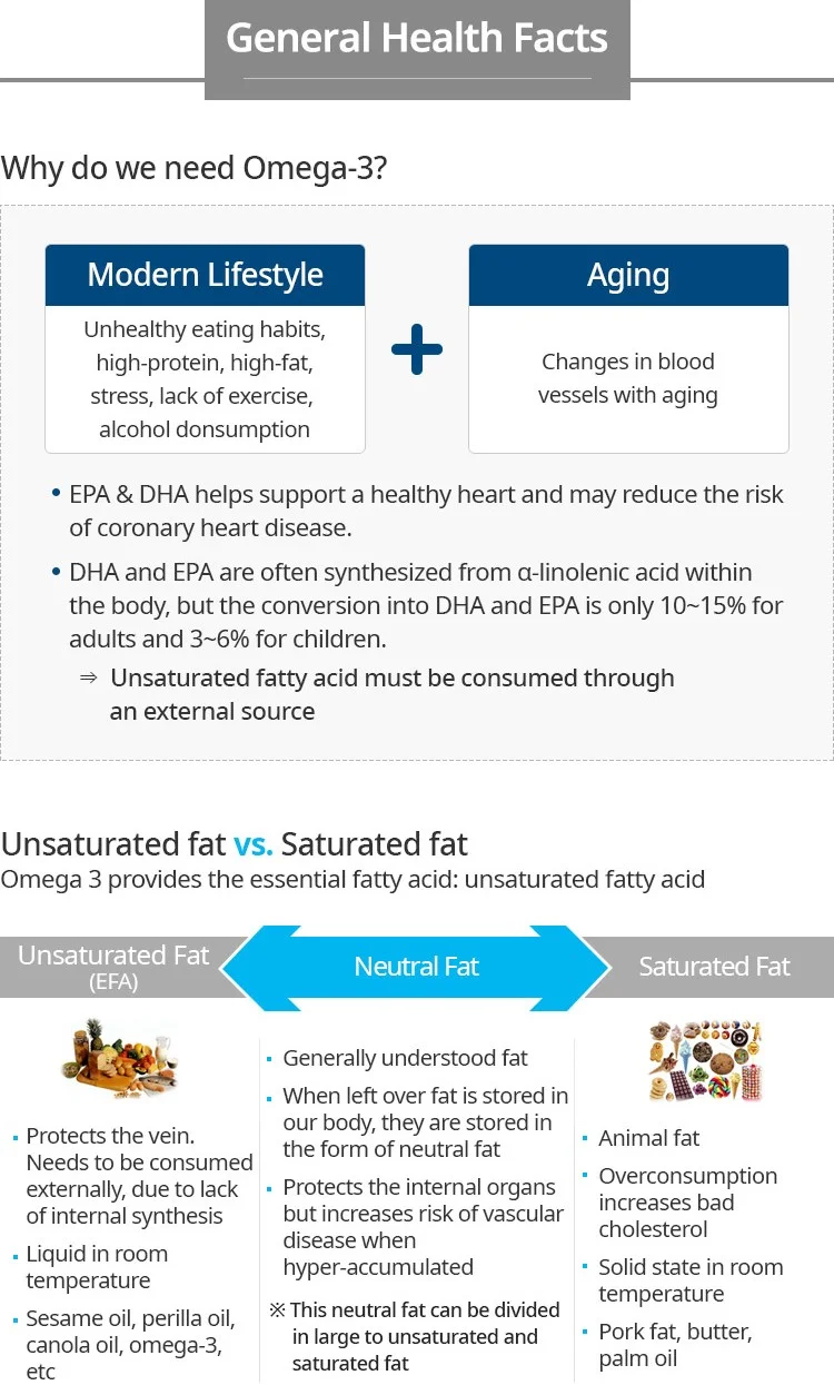 Atomy Alaska E-Omega 3 fish oil capsules