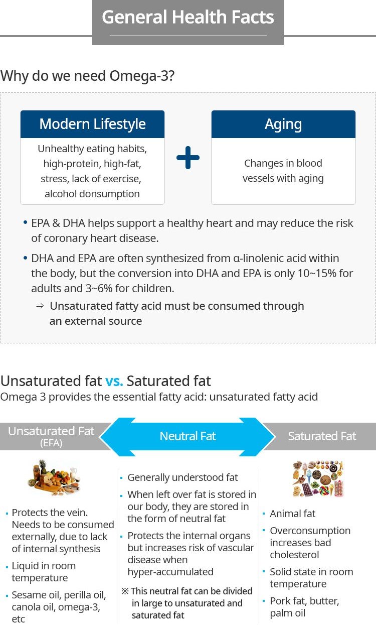 Atomy Alaska E-Omega 3 fish oil capsules