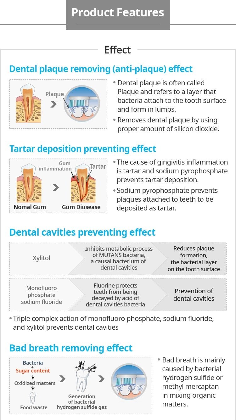 Atomy Toothpaste products features